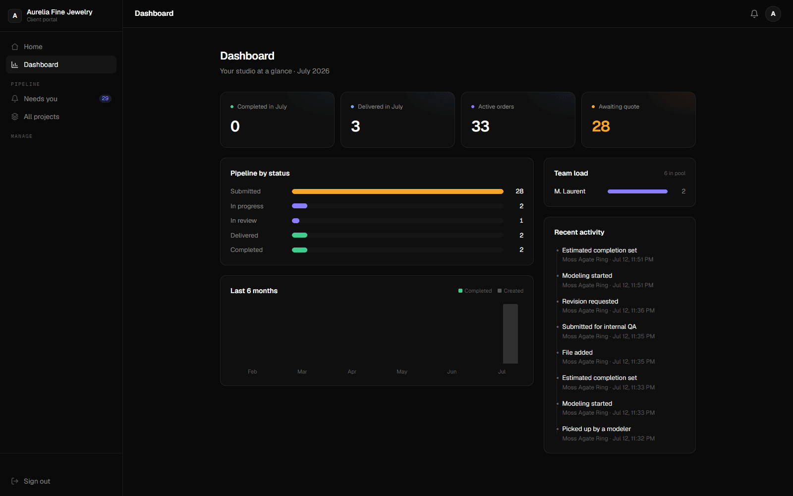Approve, download & review your dashboard